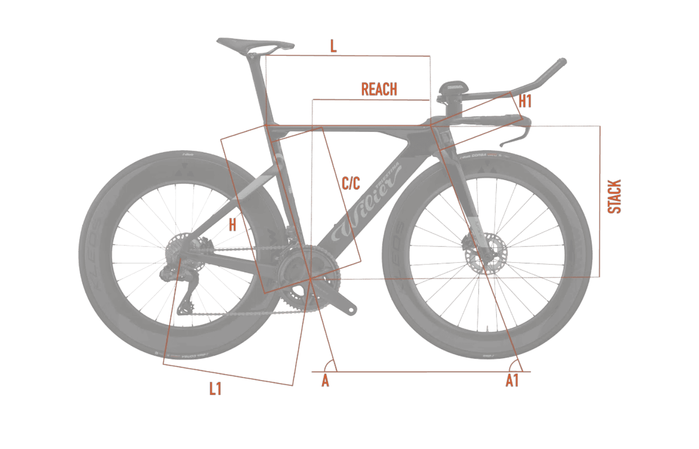 Shimano Dura-Ace Di2 R9270 2x12sp Miche Kleos 67/85 build